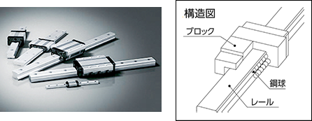 スライドガイド 構造図