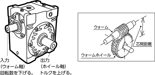 ウォーム減速機