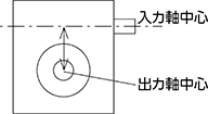 芯間について