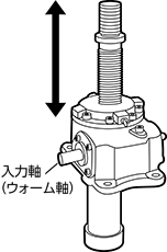 スクリュージャッキ