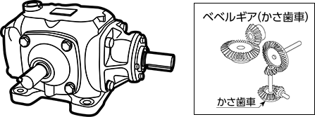 ベベルギアボックス