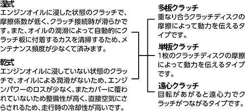 主なクラッチの種類