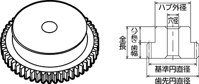 歯車（ギア）