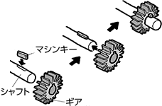 『キー』、『スッピル』ともいわれます。