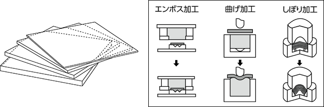 ウレタンゴム（板）