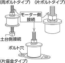 丸型防振ゴム