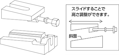 レベリングブロック（二段式）