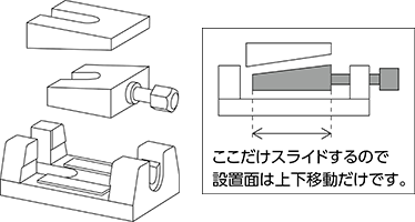 レベリングブロック（三段式）