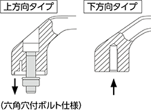 取り付け方法を確認してください。