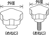 めねじ・おねじタイプ 外径（mm）