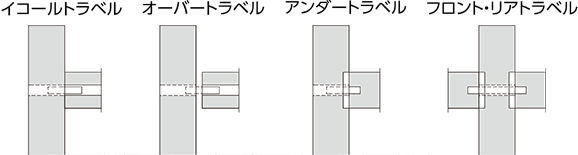 スライドレールの基本用語