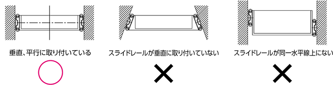 取り付け姿勢