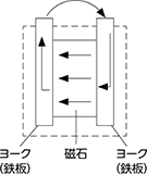 磁力の流れ