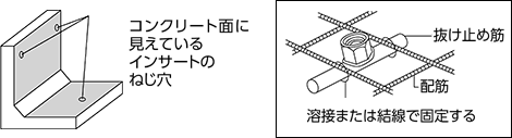 インサートとは