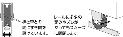 ・アングルレールとV型車輪