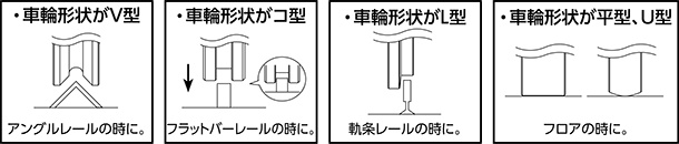 車輪の種類は使用レールを確認して選んでください。