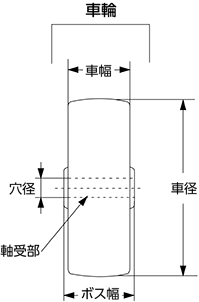 車輪の呼称