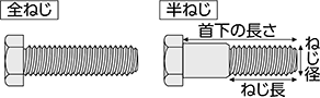 全ねじと半ねじについて