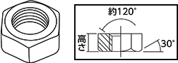 六角ナット1種