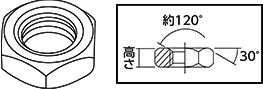 六角ナット3種