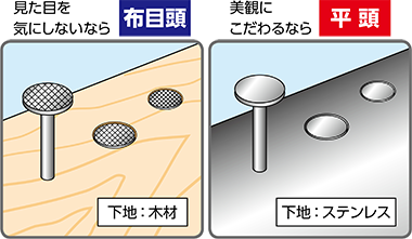 布目頭と平頭ってどう違うの？