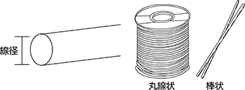 線径（φ）を確認してください。 はんだの形状を確認してください。