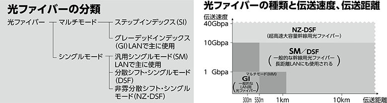 光ファイバーによる配線のメリット