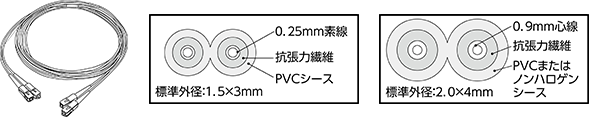 コネクタ付2心（メガネ）コード