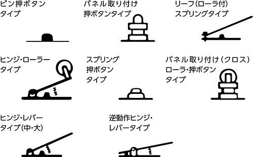 主な接触部の種類