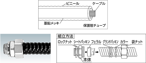 電線保護チューブ 特長