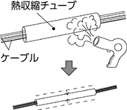 >熱収縮チューブ 特長