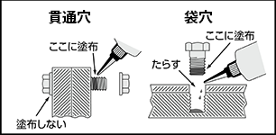 嫌気性接着剤（ねじ部品用） 特長