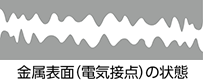 金属表面（電気接点）の状態