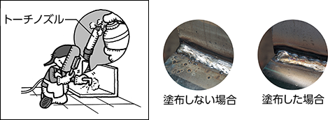 スパッタ付着防止スプレー 特長