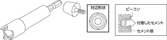 ピーコン着脱用ソケットビット