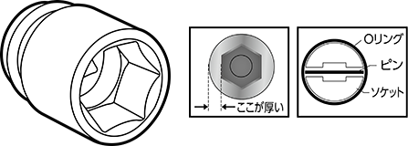 インパクトレンチ用ソケット
