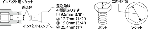 インパクト用ソケット 二面幅寸法 ボルト ソケット