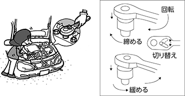 ラチェットハンドル 特長