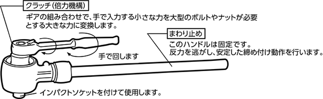 倍力レンチ