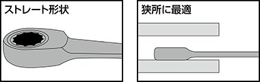 トレート形状により本体が薄いため深く奥まった狭い箇所での作業に便利です。