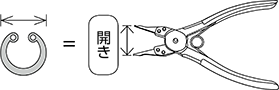 止め輪のサイズとスナップリングの使用範囲（mm）が合うかを確認してください。