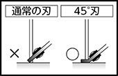 軟線用カッター（斜型） 特長