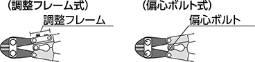 刃先の調整