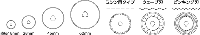 代表的なロータリーカッターの刃