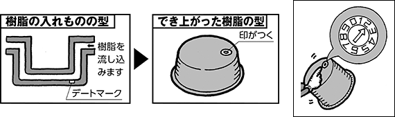 樹脂の入れものの型 でき上がった樹脂の型