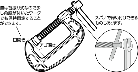 シャコ万力（バーコ型）