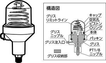 オートグリスカップ（スプリング式）