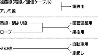 張線器の種類