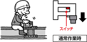 通常のボルト締め作業