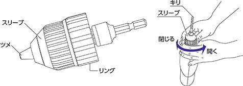 キーレスドリルの取り付け方